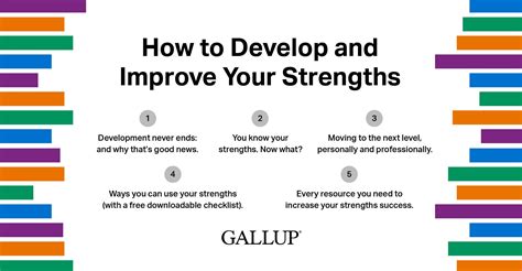How Individuals Use CliftonStrengths .